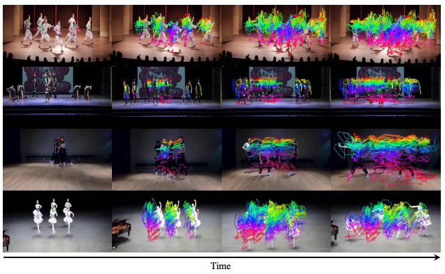 AnthroTAP: Learning Point Tracking with Real-World Motion